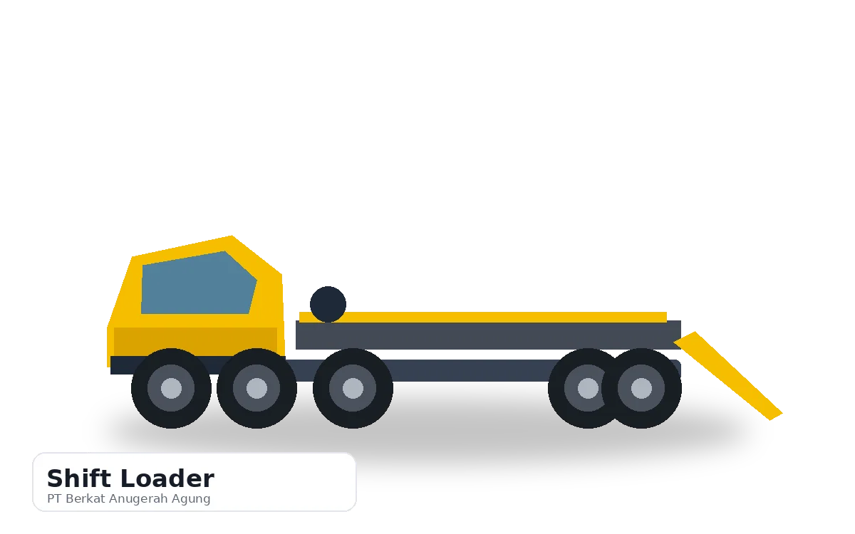Shift Loader